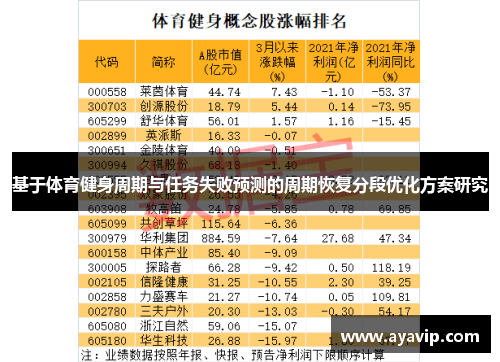 基于体育健身周期与任务失败预测的周期恢复分段优化方案研究