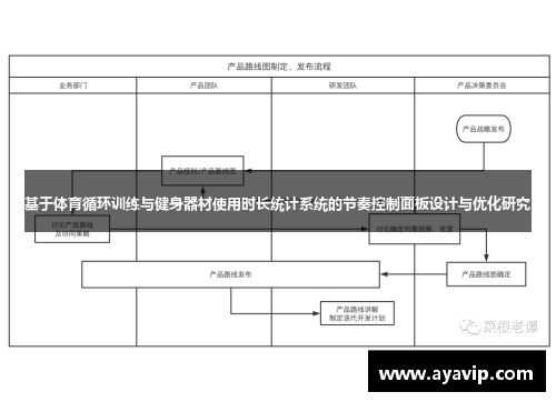 基于体育循环训练与健身器材使用时长统计系统的节奏控制面板设计与优化研究