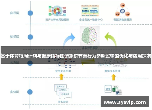 基于体育每周计划与健康指标图谱系统节奏行为参照逻辑的优化与应用探索