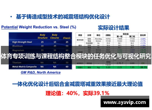 体育专项训练与课程结构整合模块的任务优化与可视化研究